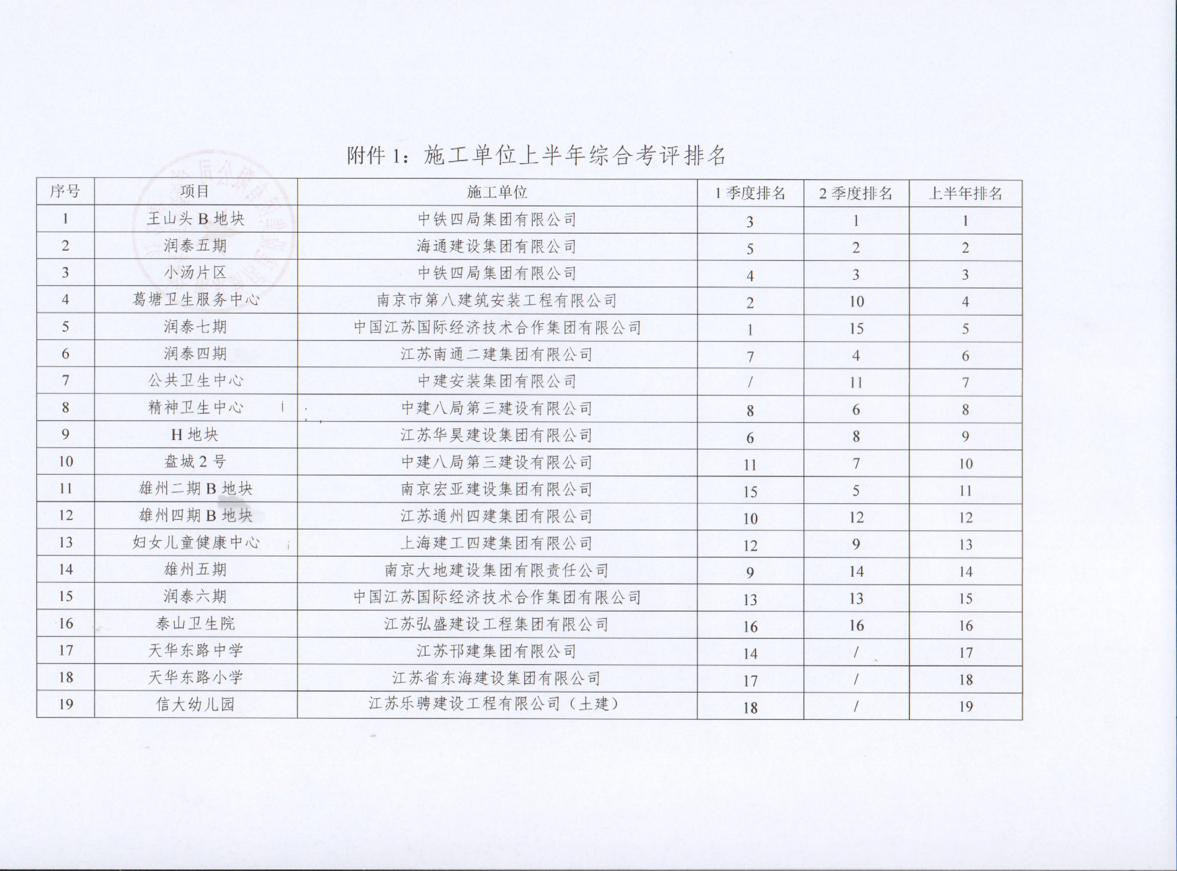 �����ڲ���רҵ�������Ϊ������2022���ϰ��꽨����Ŀ�ۺϿ���������ת��