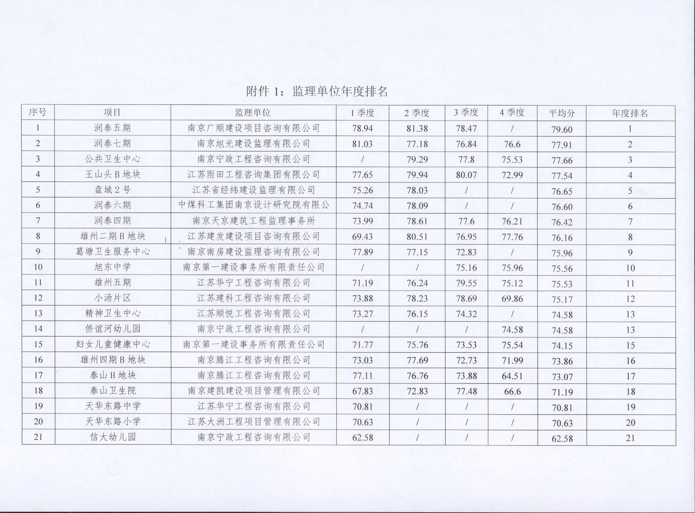 �����ڲ���רҵ�������Ϊ������2022��Ƚ�����Ŀ�ۺϿ���������ת��